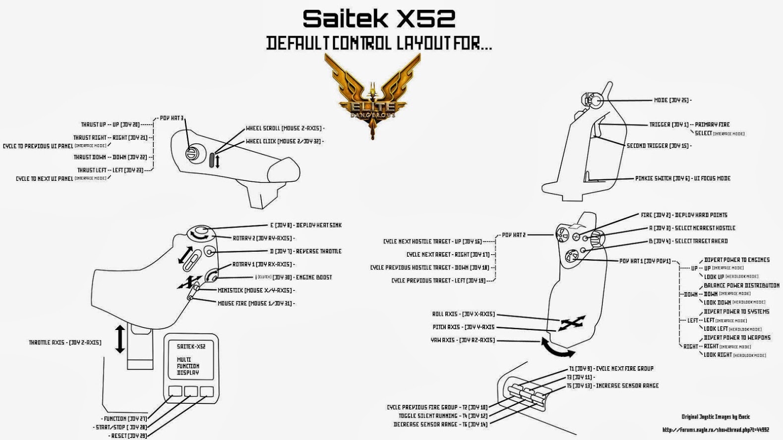 elite dangerous saitek x52 pro throttle control reversed